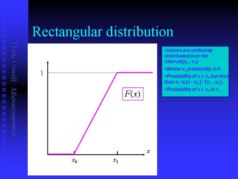 Rectangular distribution x Below x0 probability is 0.  Probability of x ≥ x0